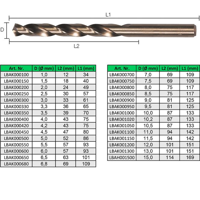 Hovedbilde Metallbor HSS-E Co 5% DIN338. ...